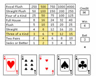 Quick Poker poker ingyen játék